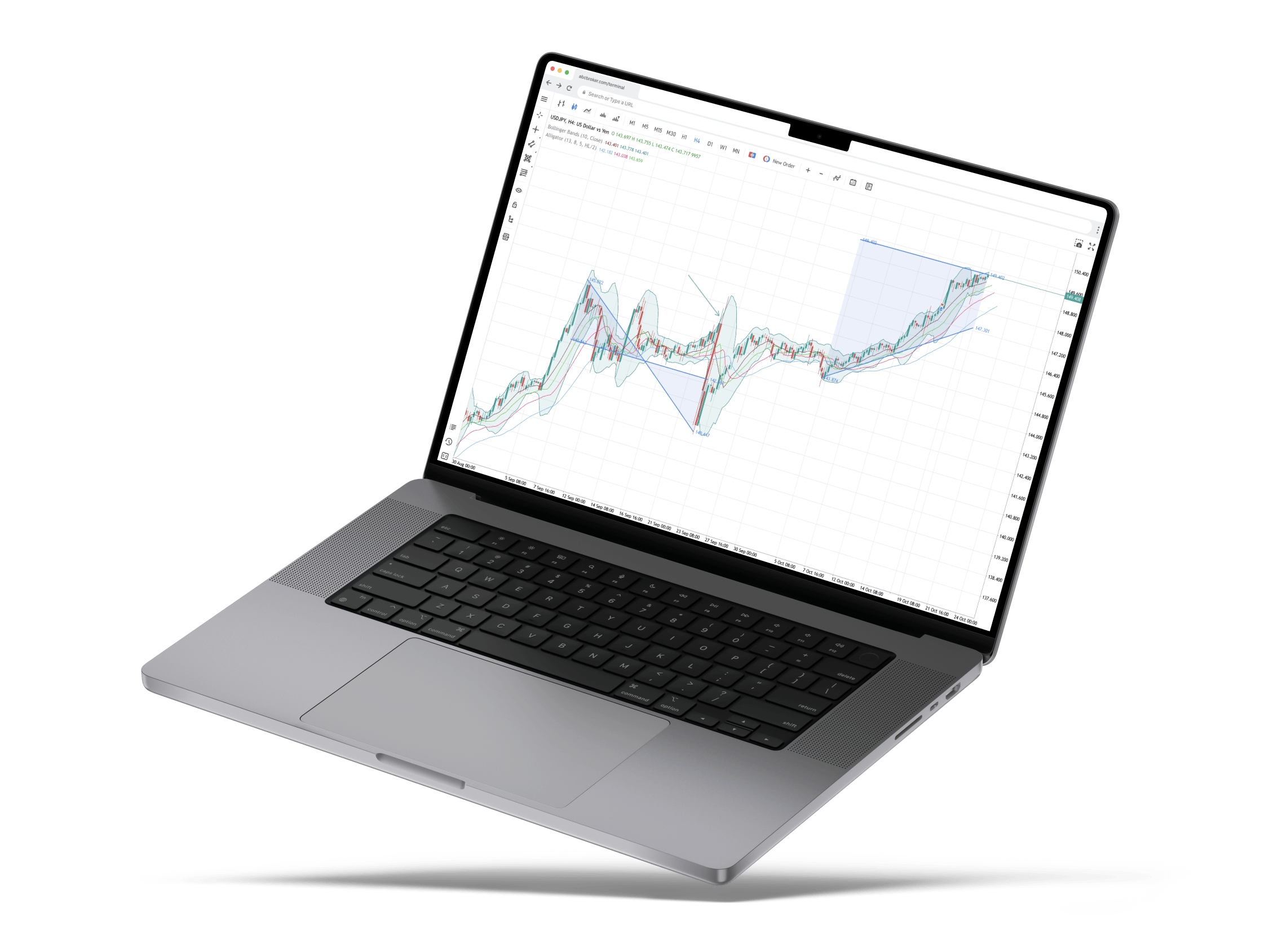 MetaTrader Dashboard